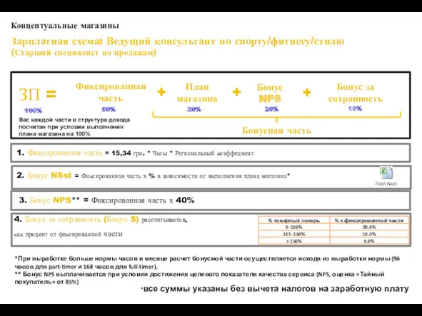 Концептуальные магазины Зарплатная схема: Ведущий консультант по спорту/фитнесу/стилю (Старший специалист