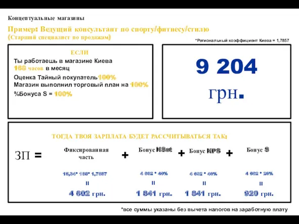 Концептуальные магазины *все суммы указаны без вычета налогов на заработную