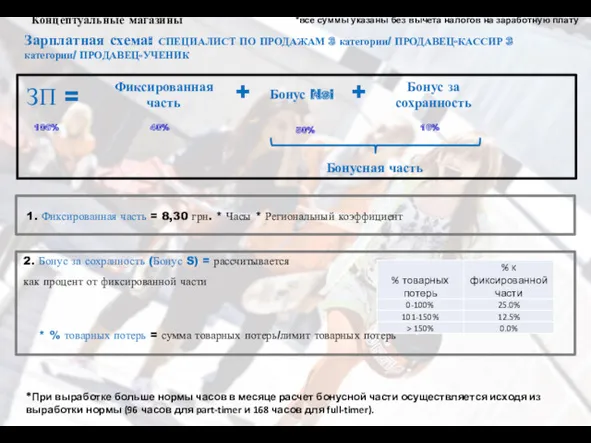 Концептуальные магазины Зарплатная схема: СПЕЦИАЛИСТ ПО ПРОДАЖАМ 3 категории/ ПРОДАВЕЦ-КАССИР