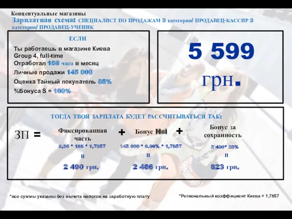 Концептуальные магазины *все суммы указаны без вычета налогов на заработную