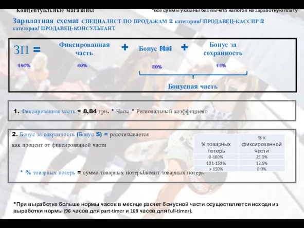 Концептуальные магазины Зарплатная схема: СПЕЦИАЛИСТ ПО ПРОДАЖАМ 2 категории/ ПРОДАВЕЦ-КАССИР