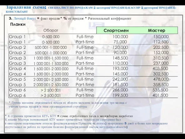 Концептуальные магазины 3. Личный бонус = факт продаж* % от