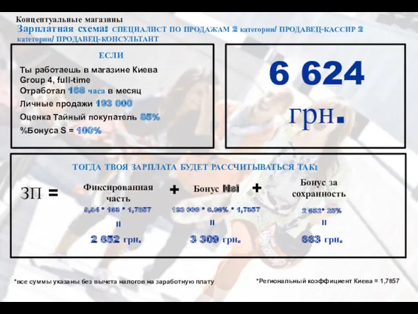 Концептуальные магазины *все суммы указаны без вычета налогов на заработную