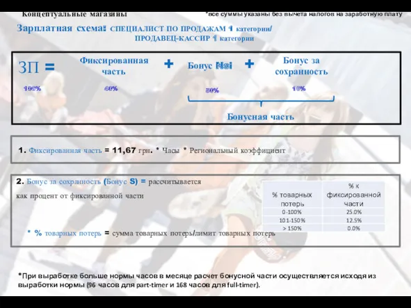 Концептуальные магазины Зарплатная схема: СПЕЦИАЛИСТ ПО ПРОДАЖАМ 1 категории/ ПРОДАВЕЦ-КАССИР