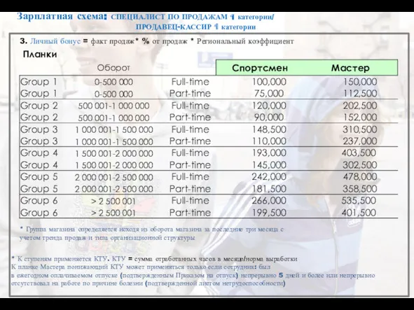 Концептуальные магазины 3. Личный бонус = факт продаж* % от