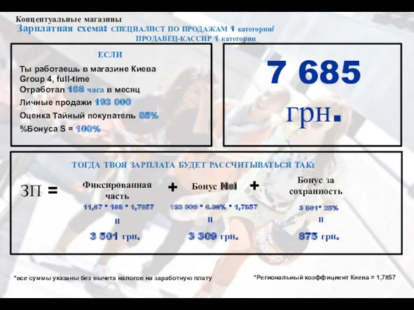 Концептуальные магазины *все суммы указаны без вычета налогов на заработную