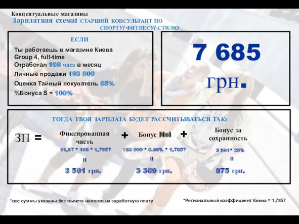 Концептуальные магазины *все суммы указаны без вычета налогов на заработную