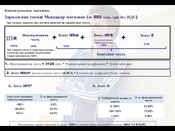 Концептуальные магазины Зарплатная схема: Менеджер магазина (до 550 тыс. грн