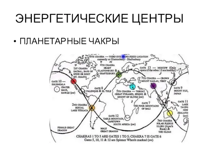 ЭНЕРГЕТИЧЕСКИЕ ЦЕНТРЫ ПЛАНЕТАРНЫЕ ЧАКРЫ