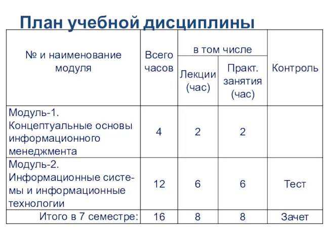 План учебной дисциплины