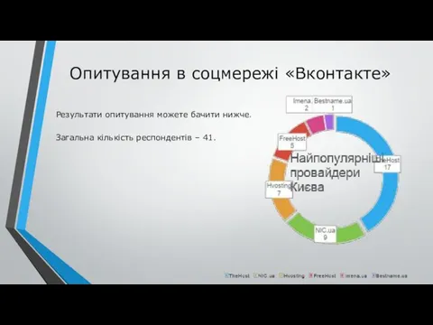 Опитування в соцмережі «Вконтакте» Результати опитування можете бачити нижче. Загальна кількість респондентів – 41.