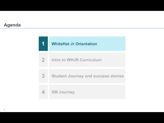 Agenda 1 WhiteHat Jr Orientation 2 Intro to WHJR Curriculum 3 Student Journey