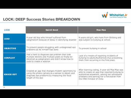 LOCK: DEEP Success Stories BREAKDOWN