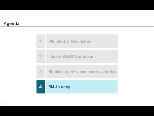 Agenda 1 WhiteHat Jr Orientation 2 Intro to WHJR Curriculum 3 Student Journey