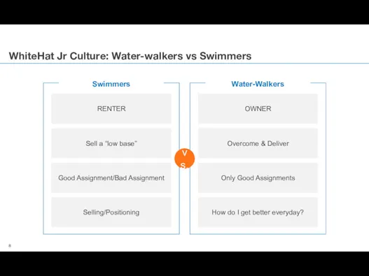 WhiteHat Jr Culture: Water-walkers vs Swimmers Swimmers Water-Walkers vs. RENTER