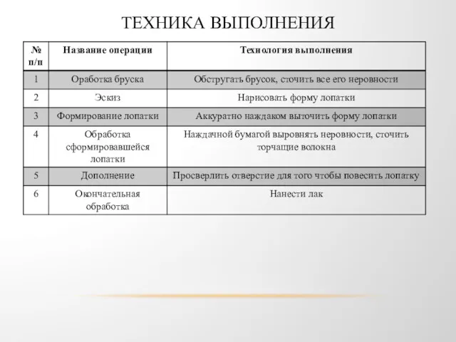 ТЕХНИКА ВЫПОЛНЕНИЯ