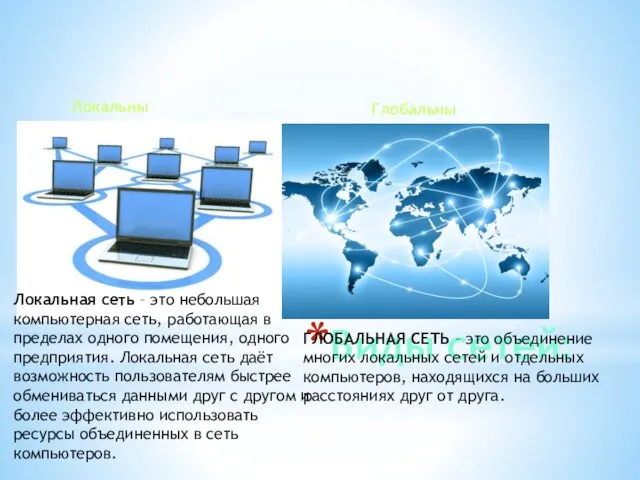 Виды сетей: Локальные Глобальные Локальная сеть – это небольшая компьютерная