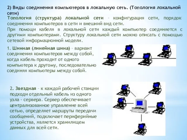 2) Виды соединения компьютеров в локальную сеть. (Топология локальной сети)