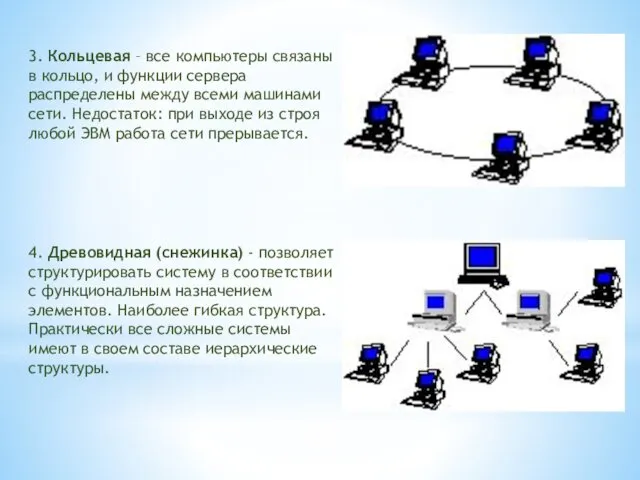 3. Кольцевая – все компьютеры связаны в кольцо, и функции