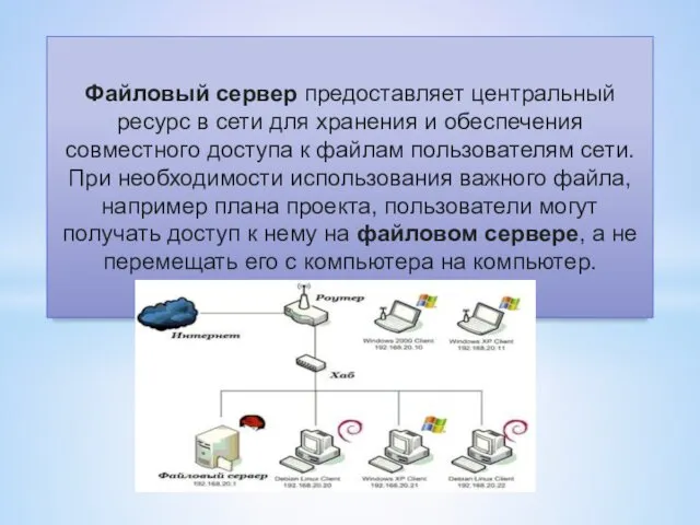 Файловый сервер предоставляет центральный ресурс в сети для хранения и