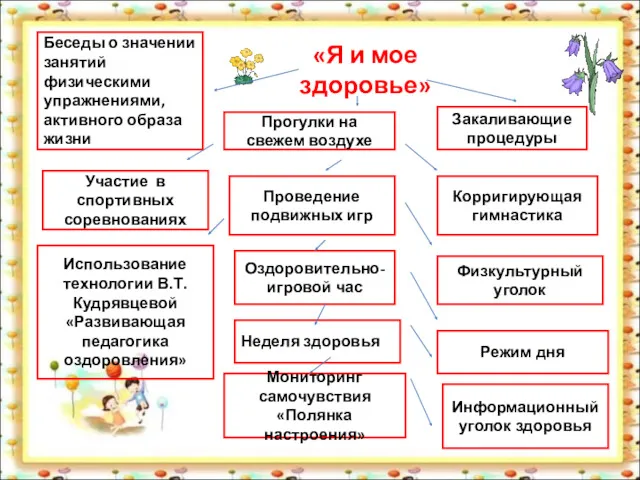 «Я и мое здоровье» Беседы о значении занятий физическими упражнениями,