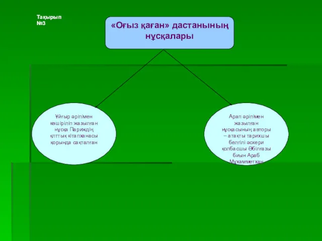 «Оғыз қаған» дастанының нұсқалары Ұйғыр әріпімен көшіріліп жазылған нұсқа Париждің