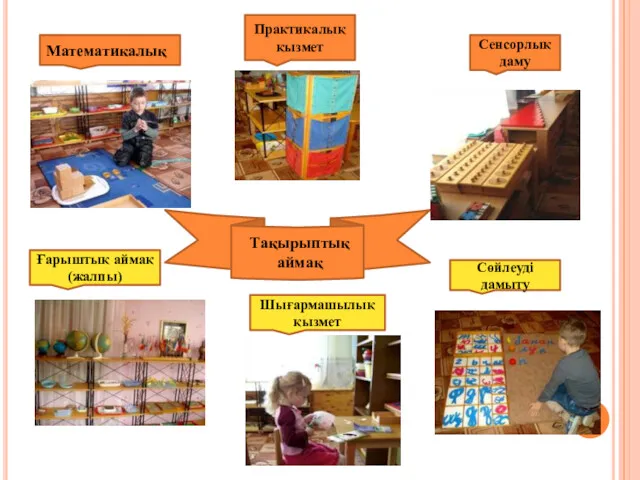 Сенсорлық даму Практикалық қызмет Математикалық Тақырыптық аймақ Ғарыштық аймақ (жалпы) Сөйлеуді дамыту Шығармашылық қызмет