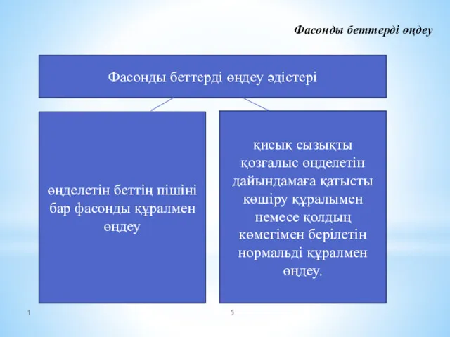 Фасонды беттерді өңдеу Фасонды беттерді өңдеу әдістері өңделетін беттің пішіні