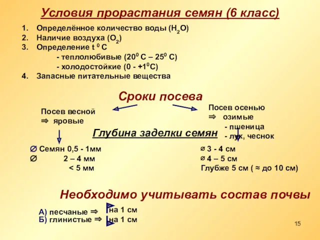 А) песчаные ⇒