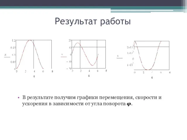 Результат работы В результате получим графики перемещения, скорости и ускорения в зависимости от угла поворота φ.