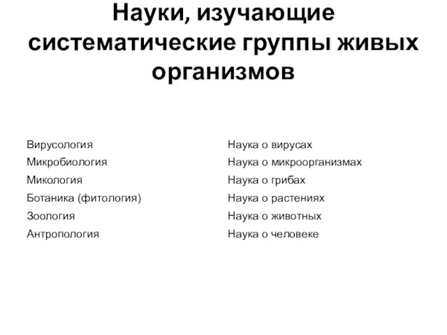 Науки, изучающие систематические группы живых организмов