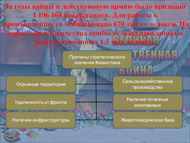 За годы войны в действующую армию было призвано 1 196