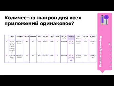 Количество жанров для всех приложений одинаковое? Feature engineering