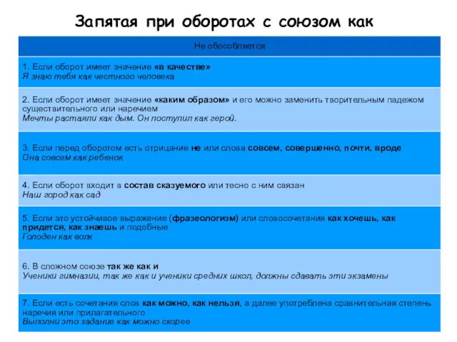 Запятая при оборотах с союзом как