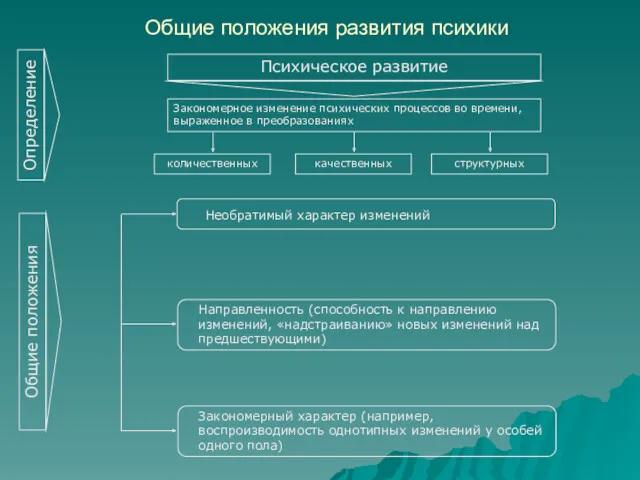 Общие положения развития психики Необратимый характер изменений