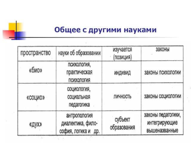 Общее с другими науками