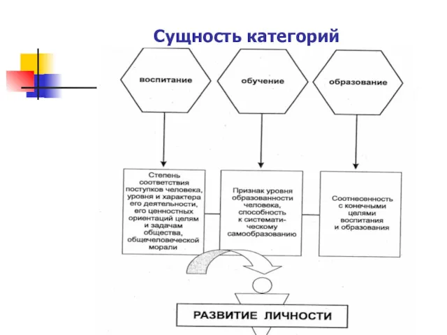 Сущность категорий