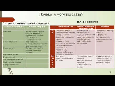 Почему я могу им стать? Портрет по мнению друзей и знакомых Личные качества 2