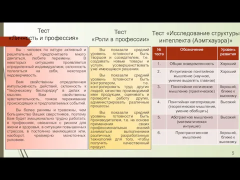 Тест «Личность и профессия» Вы - человек по натуре активный