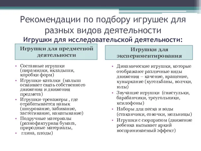 Рекомендации по подбору игрушек для разных видов деятельности Игрушки для