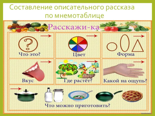 Составление описательного рассказа по мнемотаблице