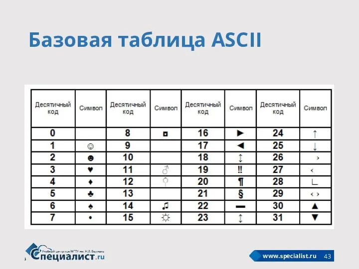 Базовая таблица ASCII