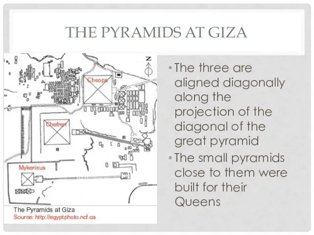 THE PYRAMIDS AT GIZA The three are aligned diagonally along