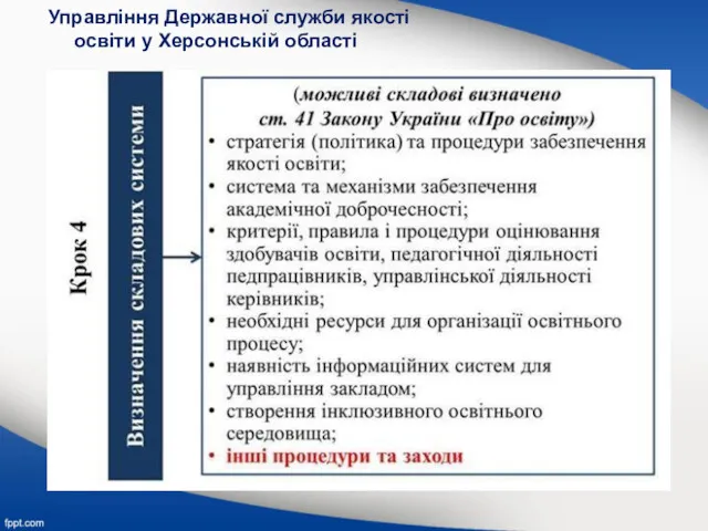 Управління Державної служби якості освіти у Херсонській області