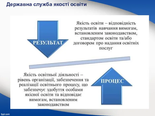 Державна служба якості освіти