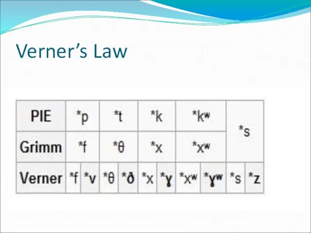 Verner’s Law