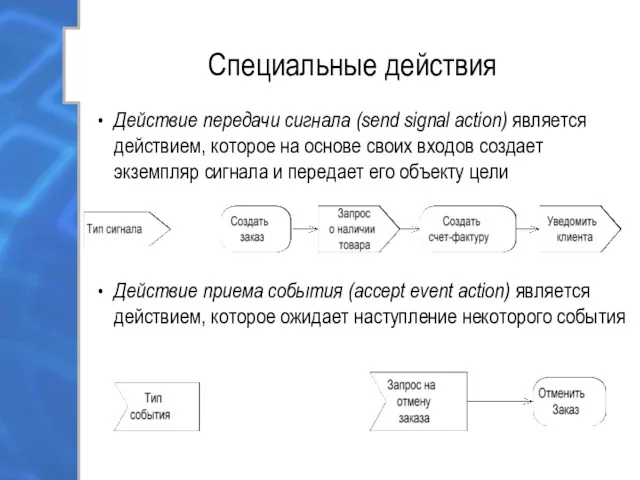 Специальные действия Действие передачи сигнала (send signal action) является действием,