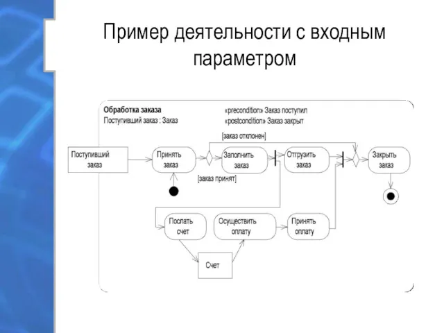 Пример деятельности с входным параметром