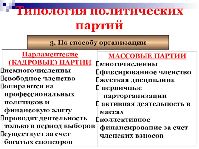 Типология политических партий 3. По способу организации Парламентские (КАДРОВЫЕ) ПАРТИИ