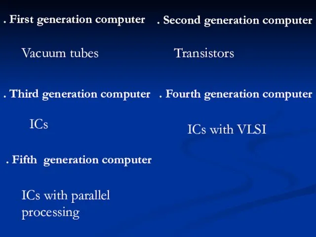 . First generation computer . Second generation computer . Third